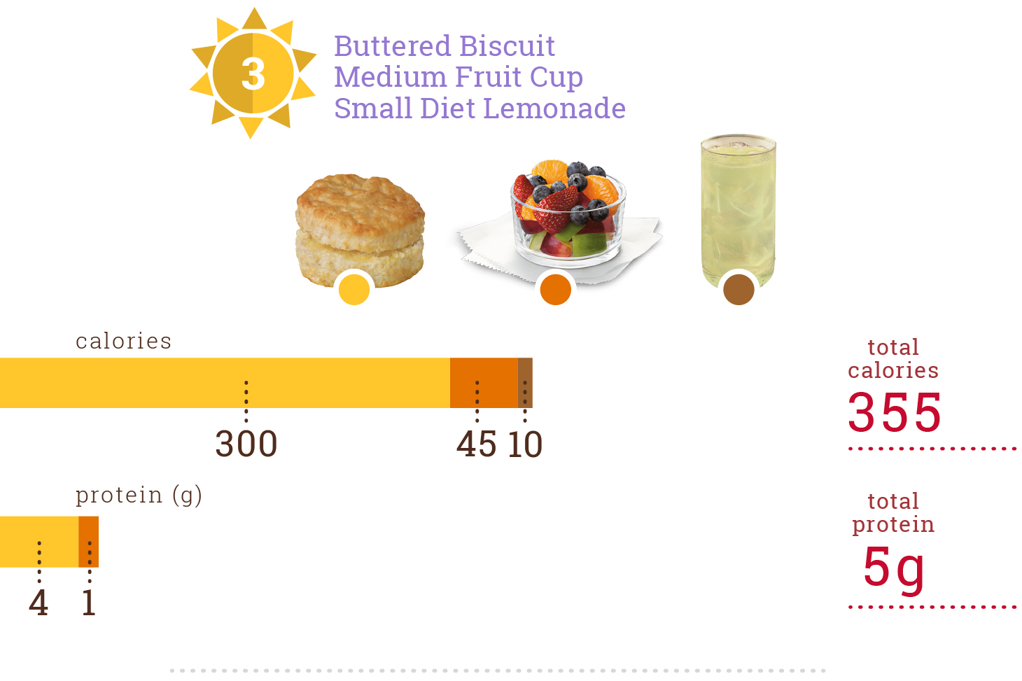 10 ChickfilA Breakfasts Under 400 Calories ChickfilA